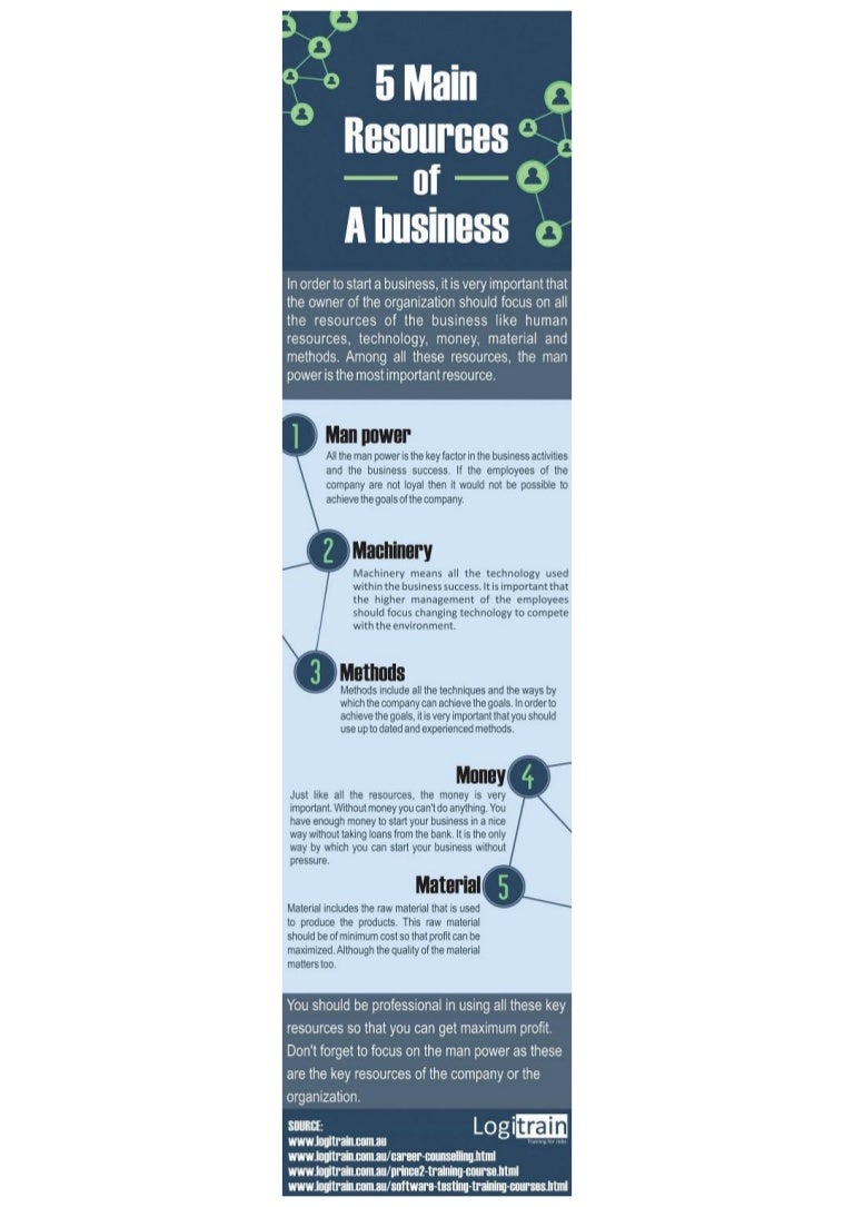 Business is not just like money Business is not just like money